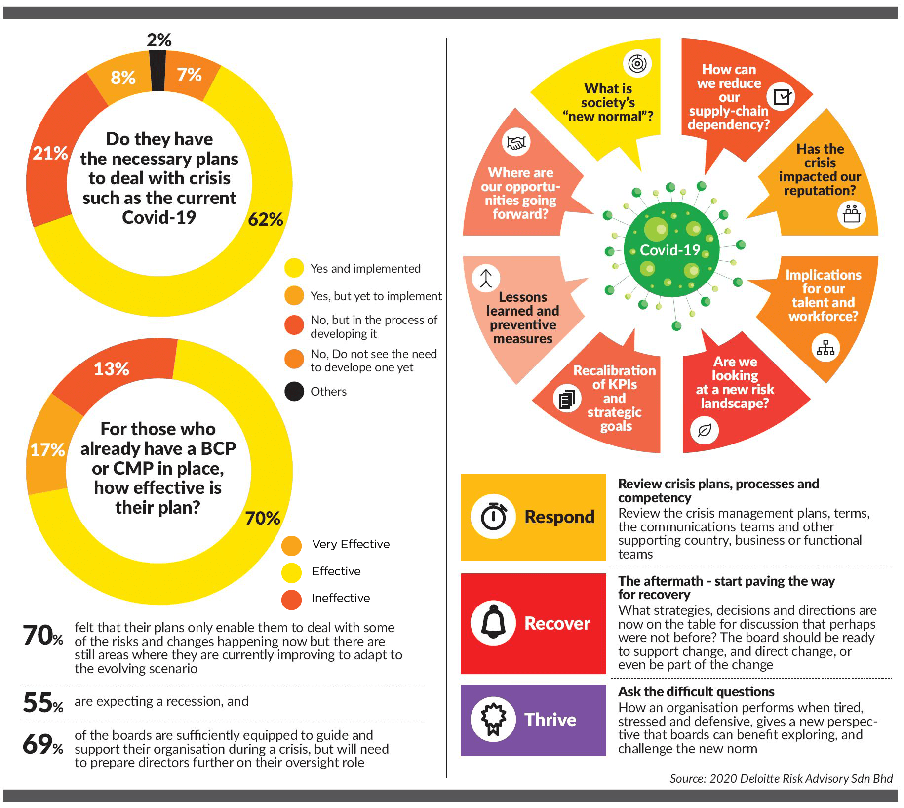 Have Msian boards caught a virus unprepared 01