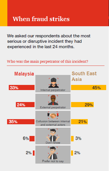 bribery cases in malaysia