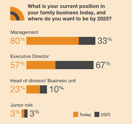 PwC NextGen screenshot 2