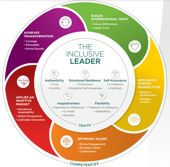 The inclusive leaders 1