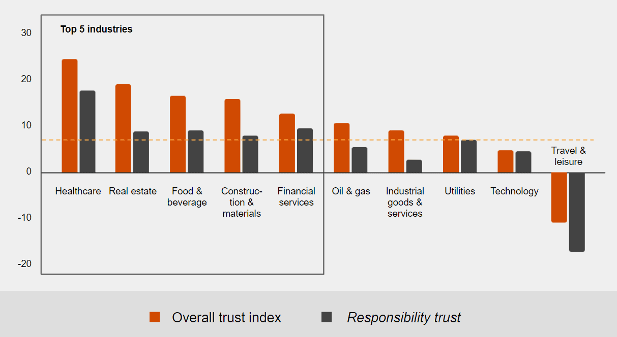 trust adversity 03