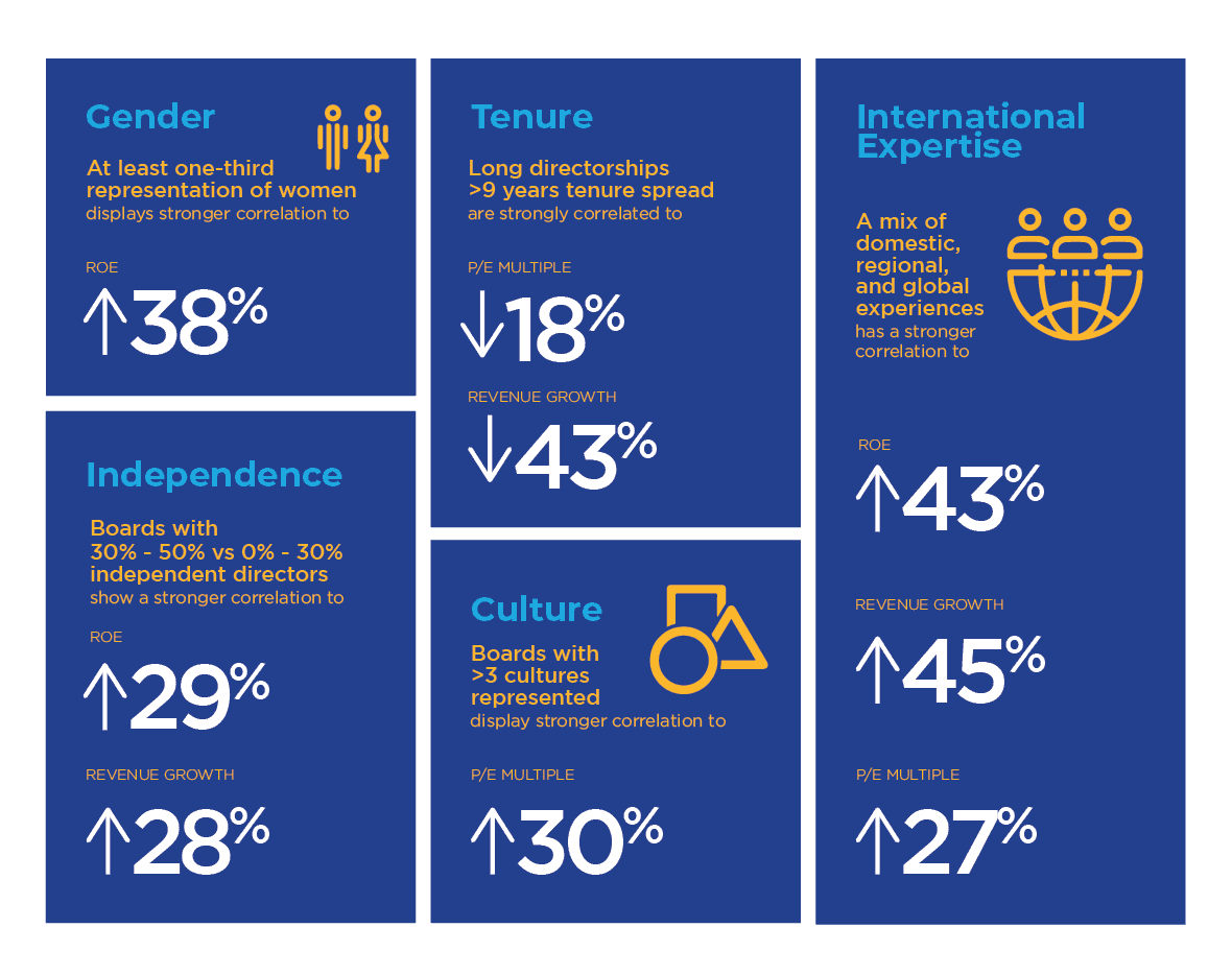 board diversity attributes