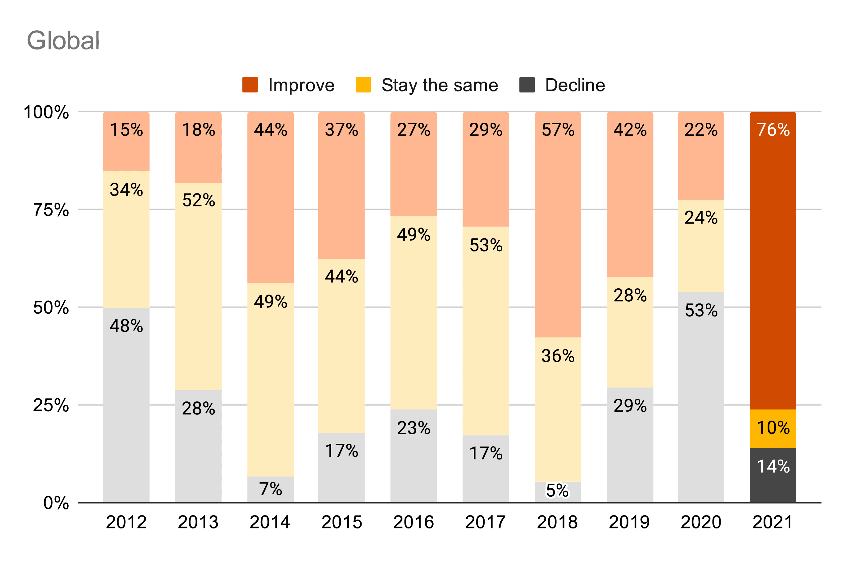 ceo survey 2021 1 01