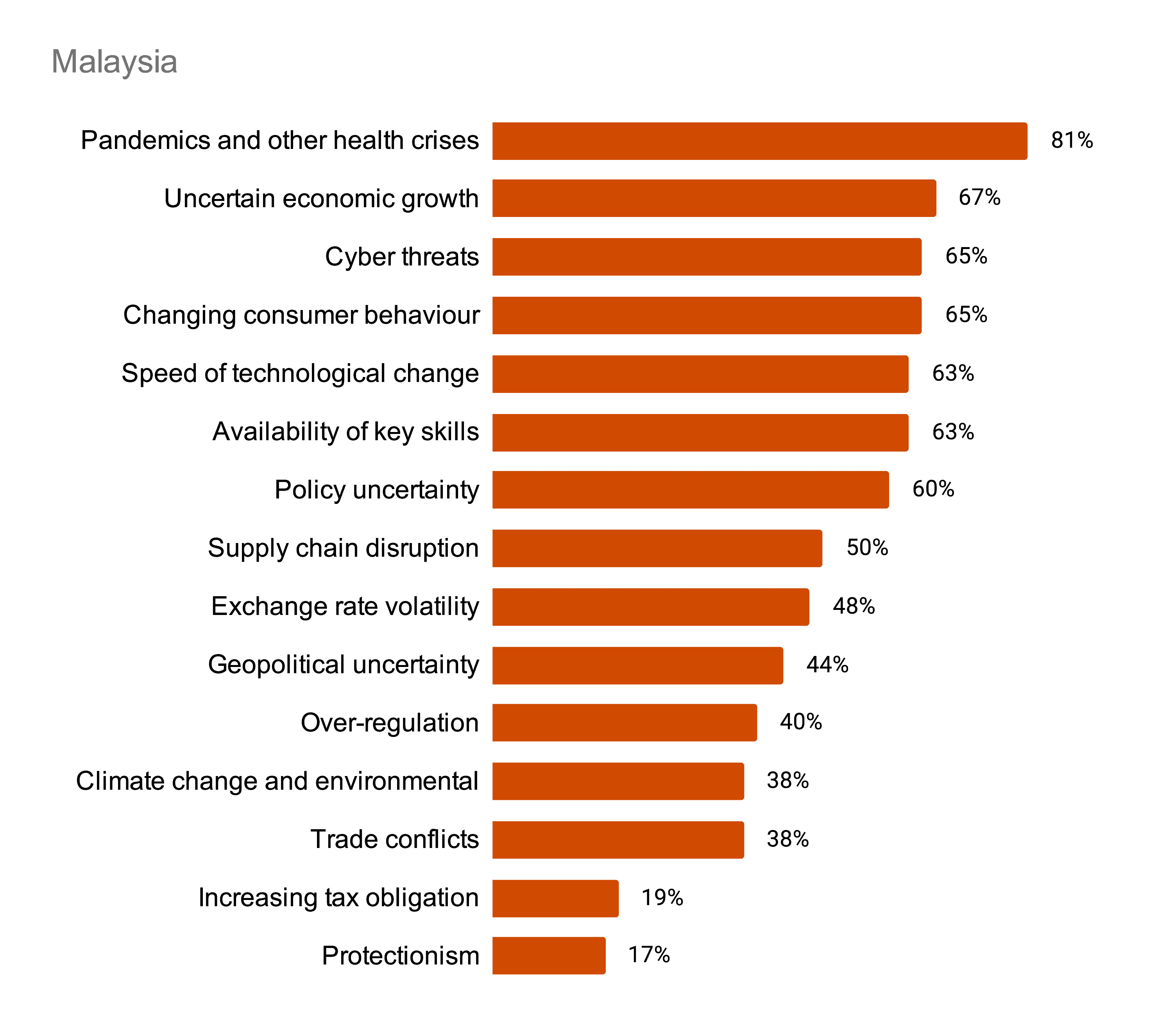 ceo survey 2021 11 01