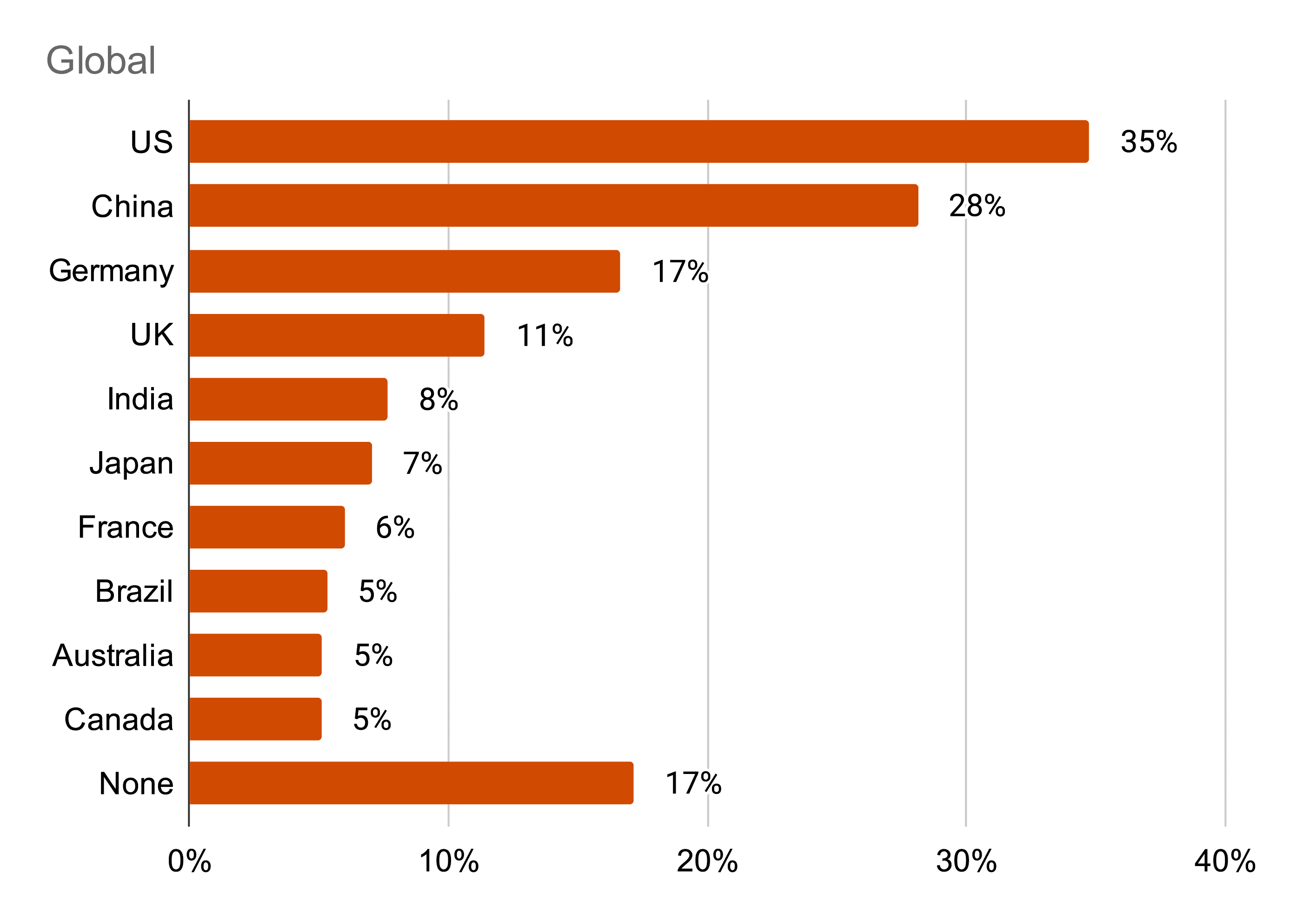 ceo survey 2021 4 01