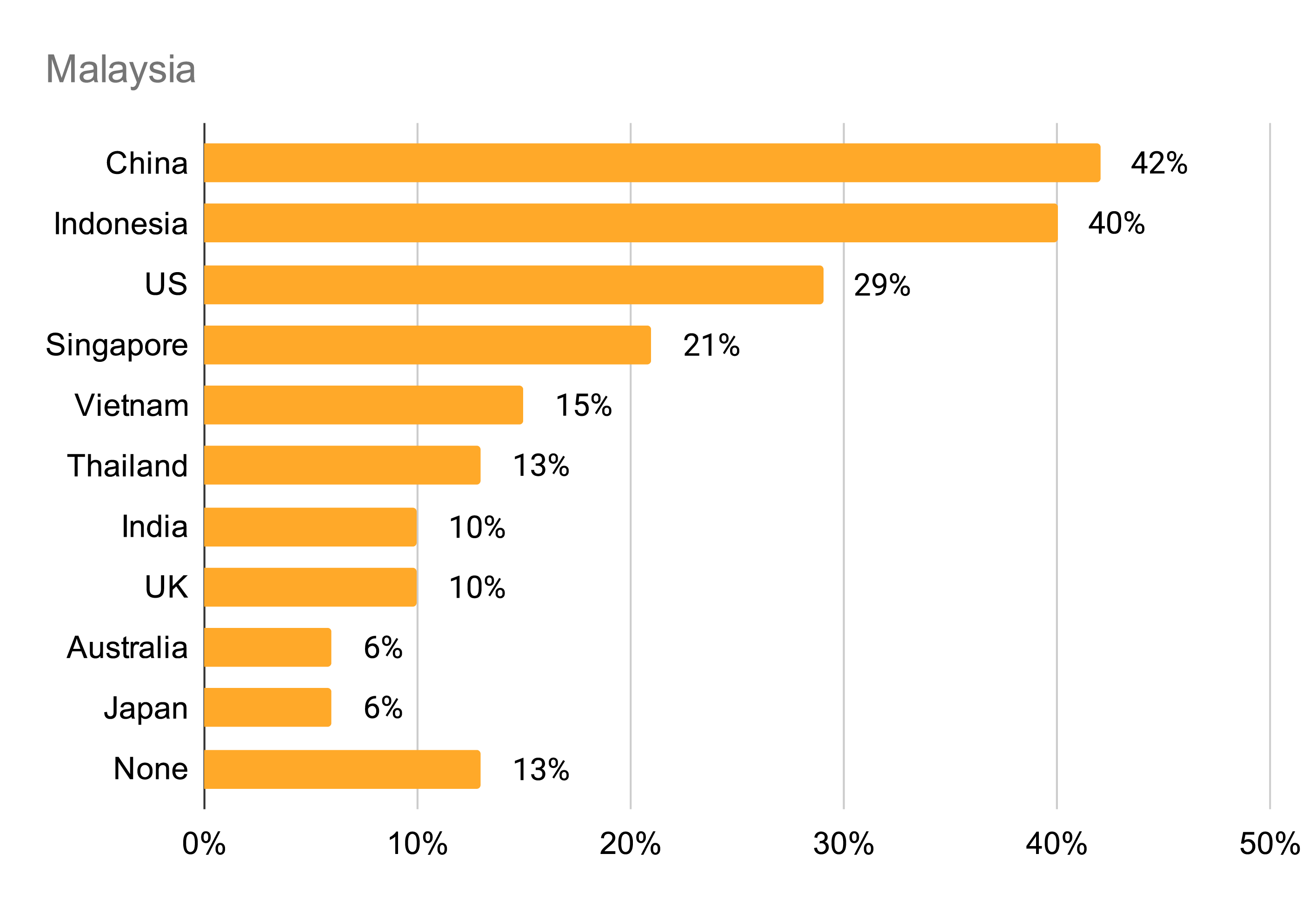 ceo survey 2021 5 01