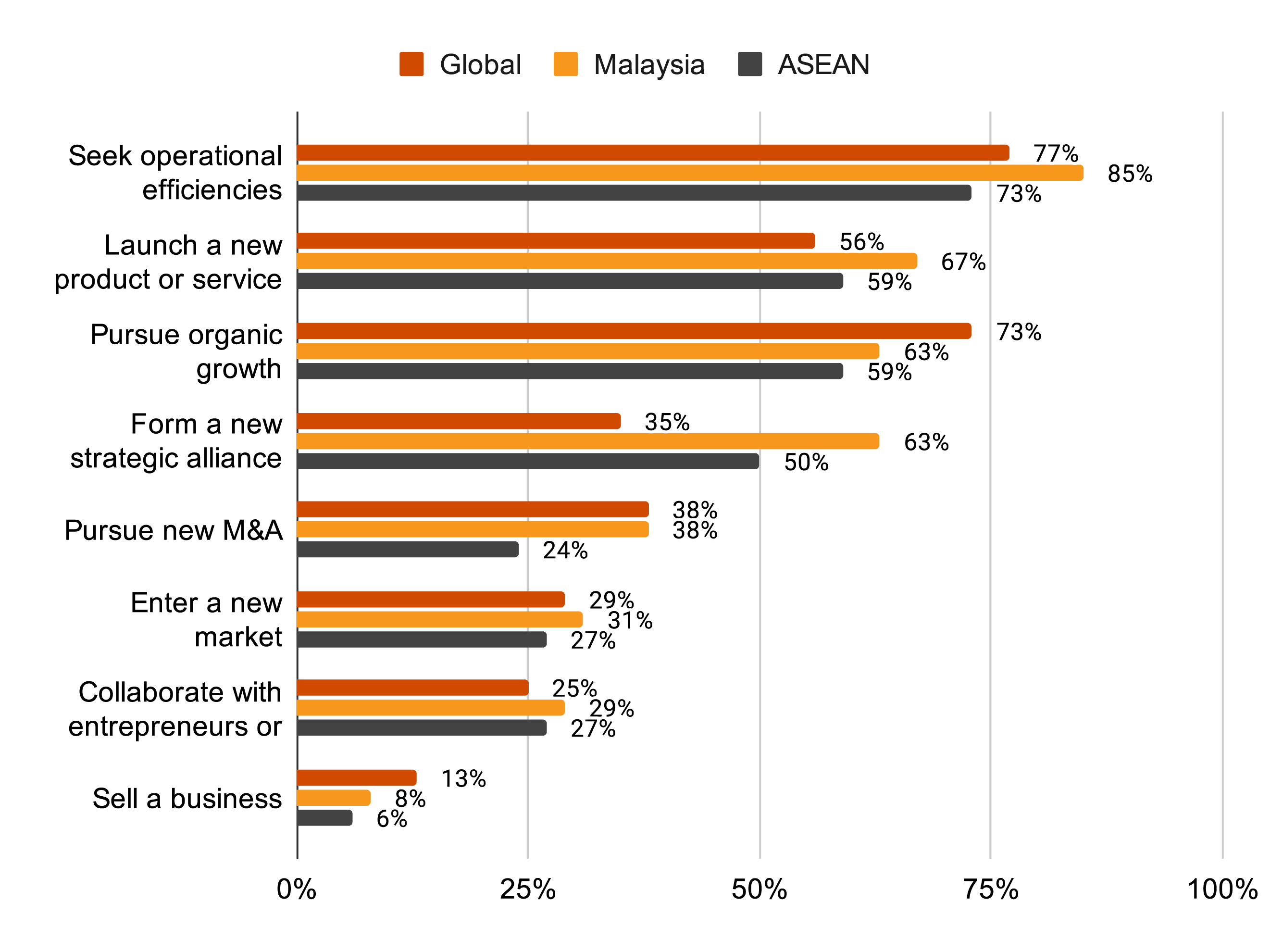 ceo survey 2021 6 01