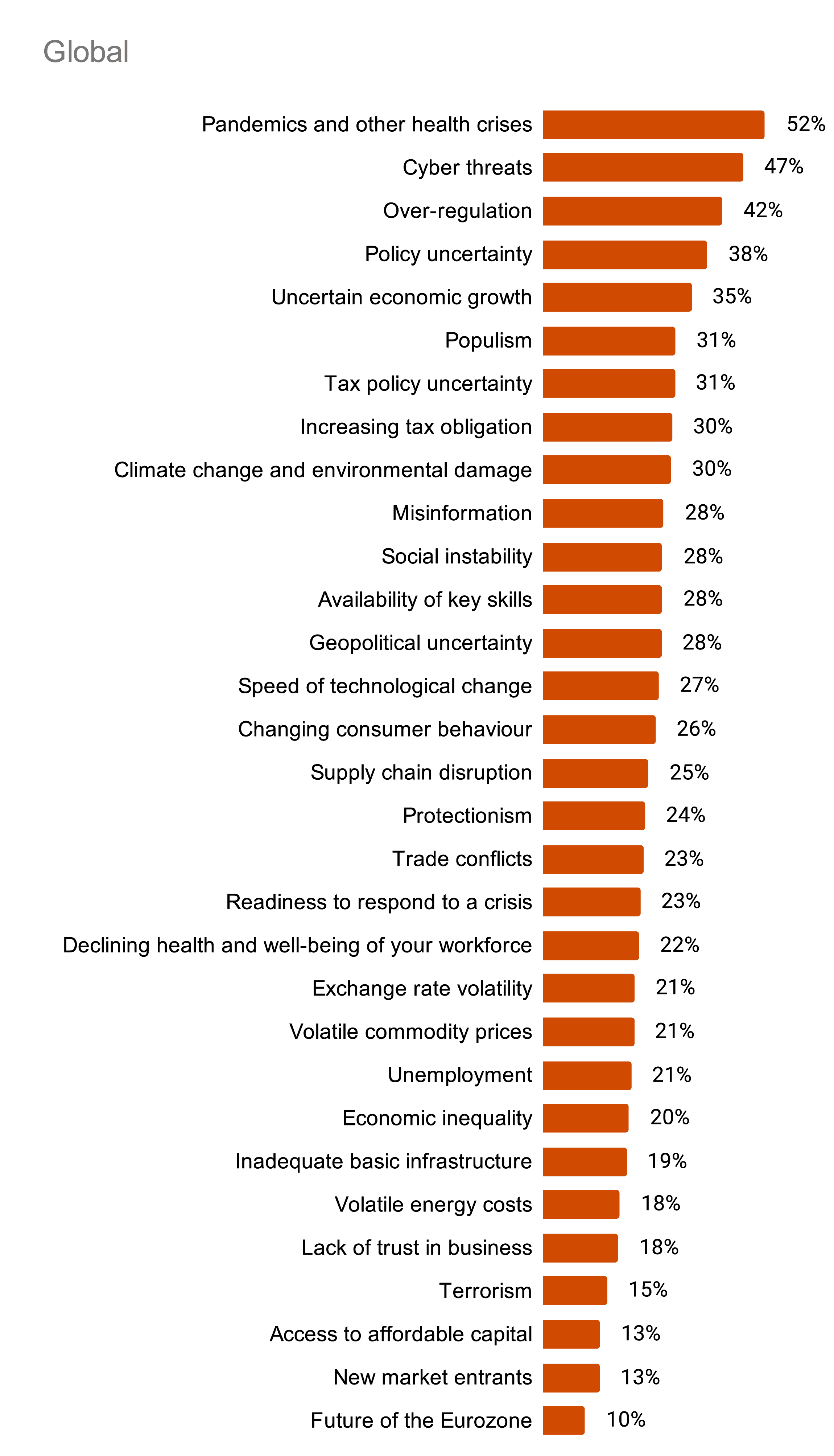 ceo survey 2021 7 01