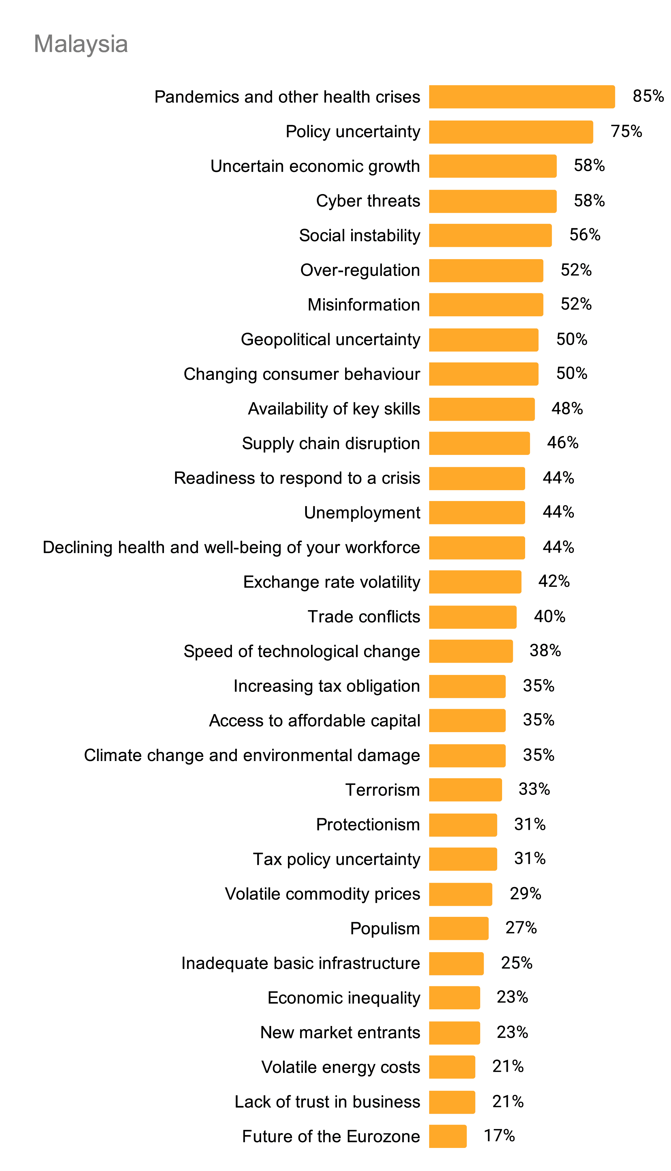 ceo survey 2021 8 01