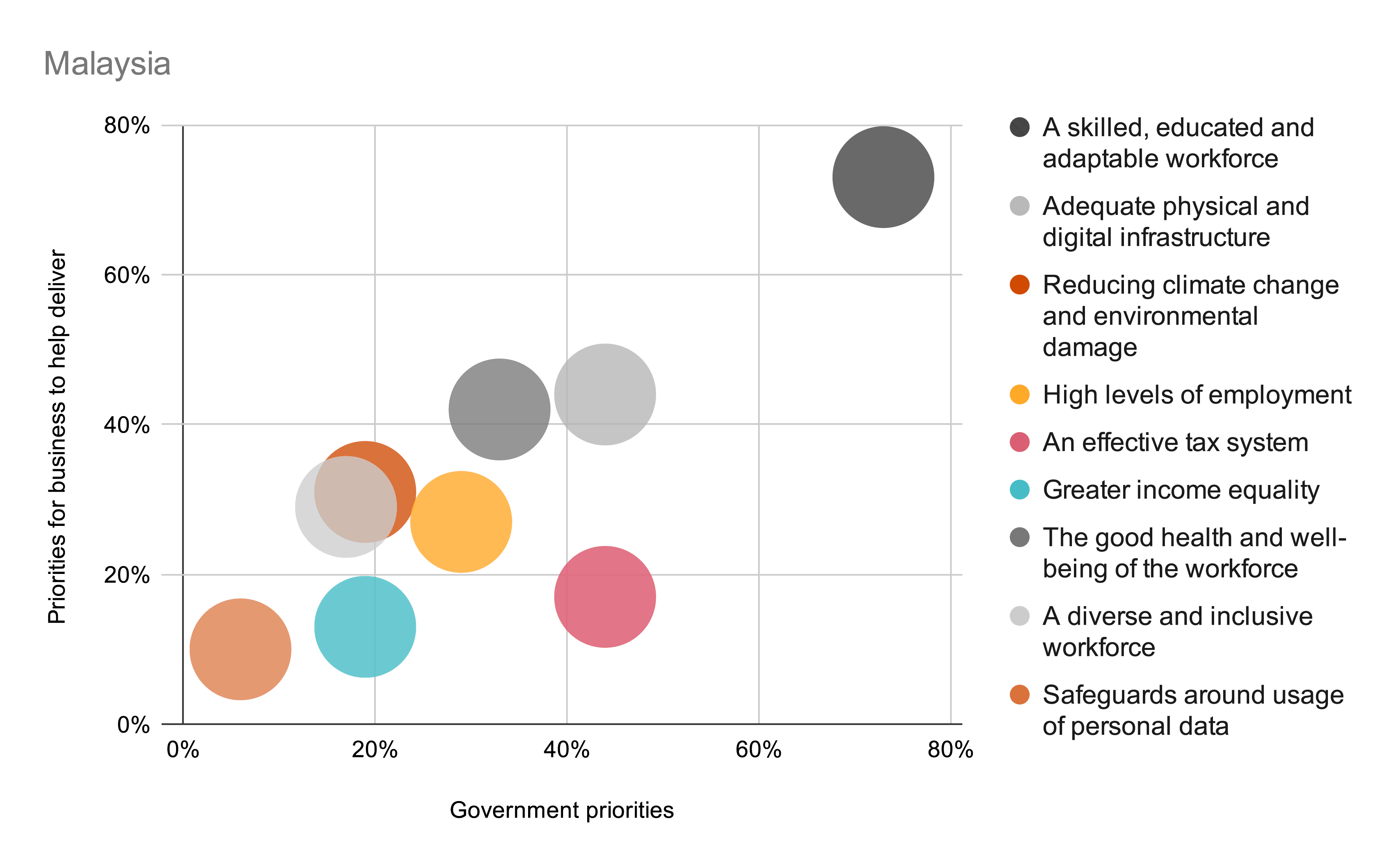 ceo survey 2021 9a 01