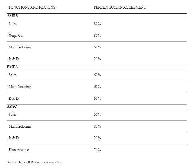 Truth Lies Survey 3 1 1