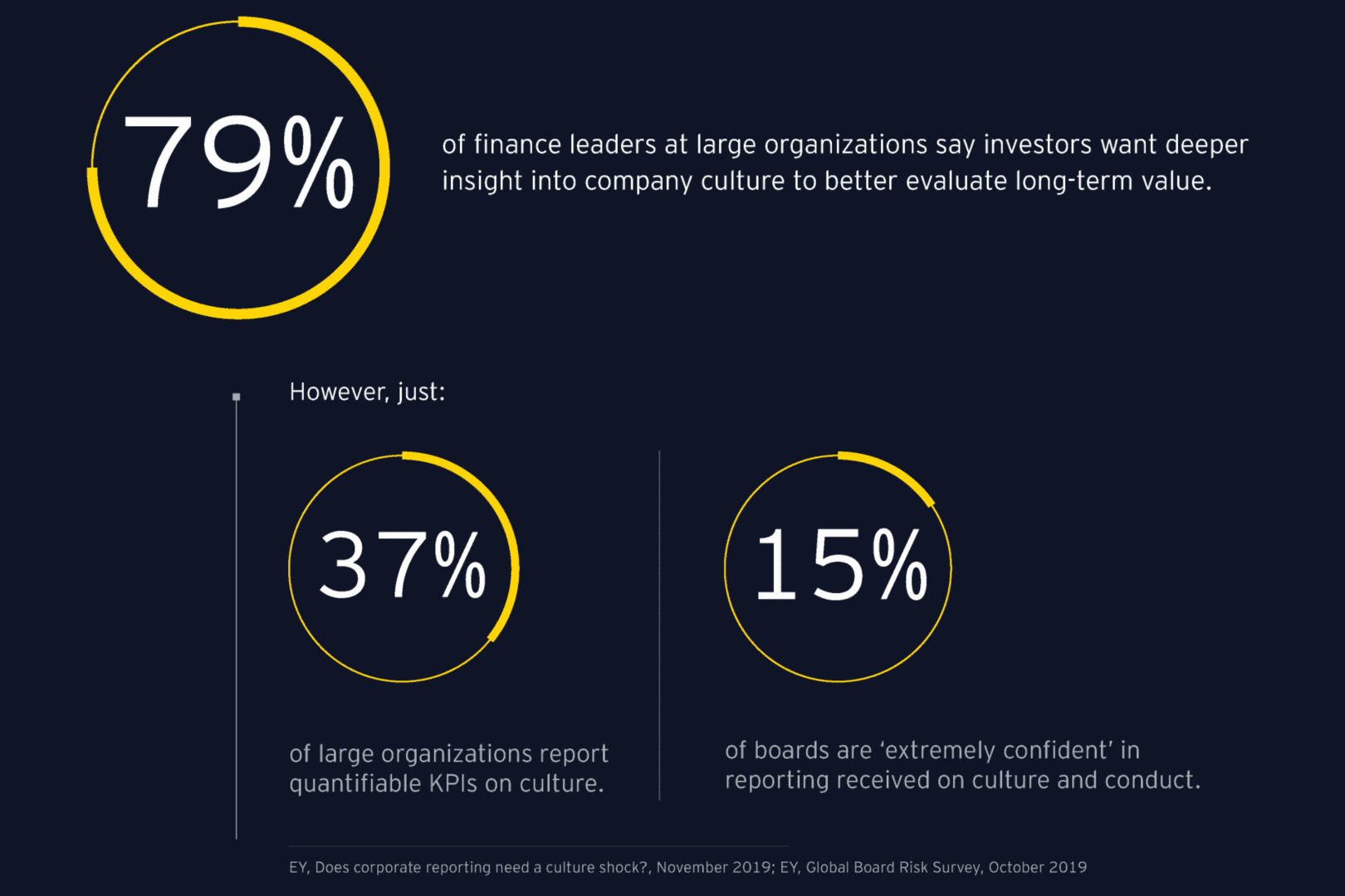 ey board risk infogrpahics v2.png.rendition.3840.2560