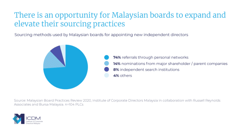 5 Ways Board can successfully adopt MCCG 1 5 Ways Board can successfully adopt MCCG 1