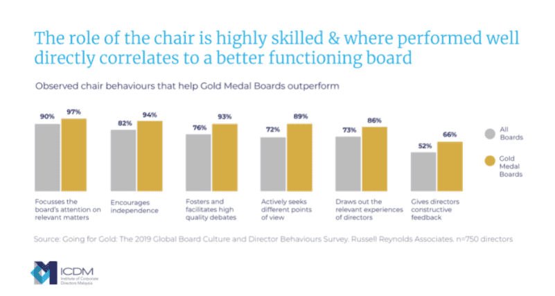 5 Ways Board can successfully adopt MCCG 2 5 Ways Board can successfully adopt MCCG 2