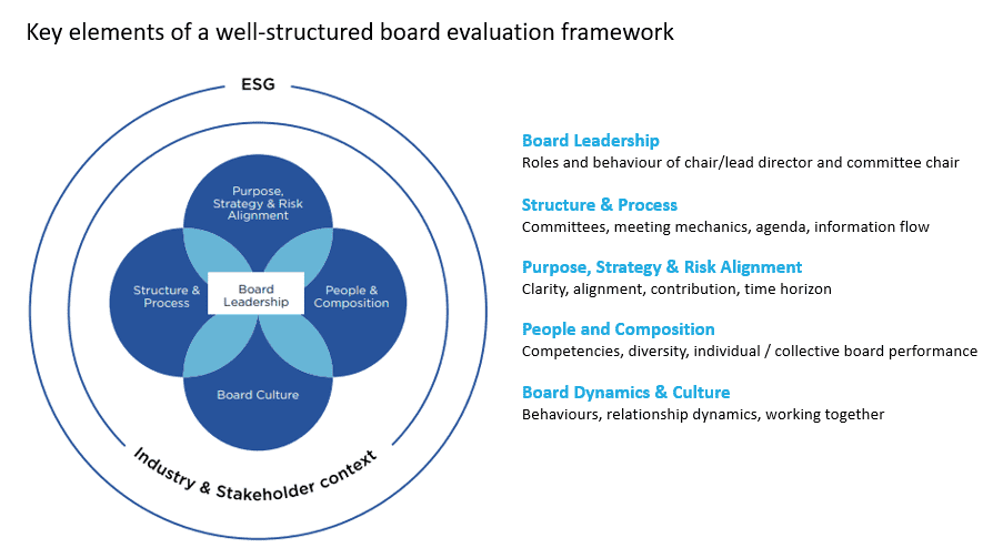 5 Ways Board can successfully adopt MCCG 4.1 5 Ways Board can successfully adopt MCCG 4.1