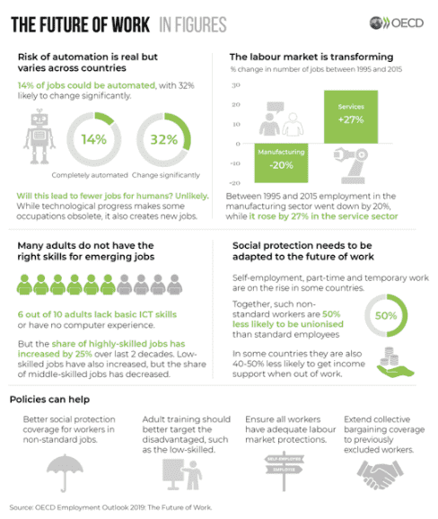 Covid 19 could change human capital 2