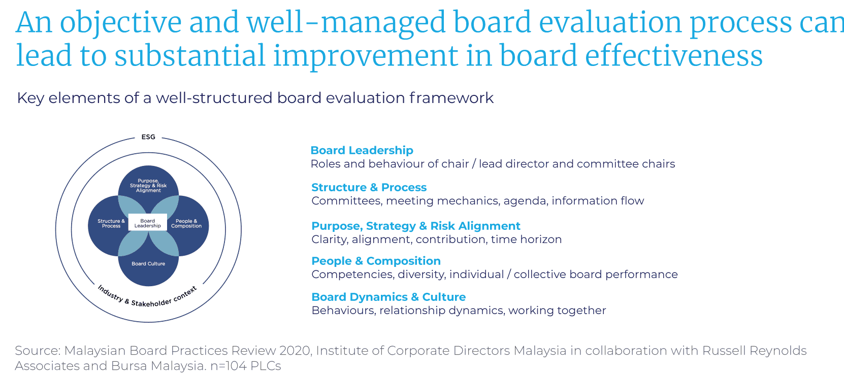 Exhibit 4. Key Elements of a Well Structured Board Evaluation Framework 2