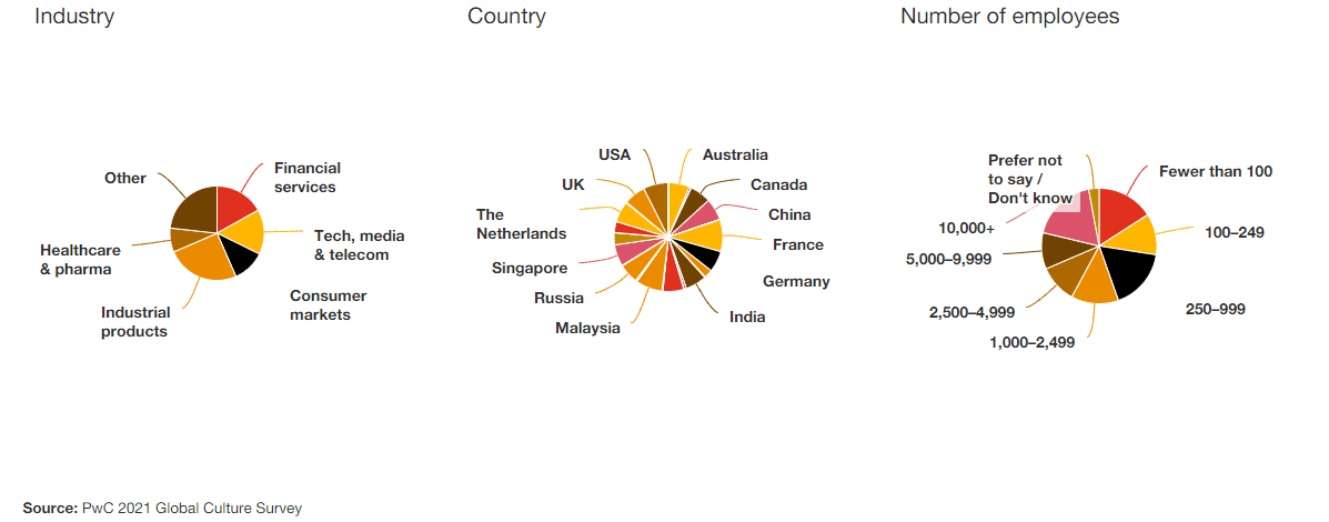 PwC Global Culture 1