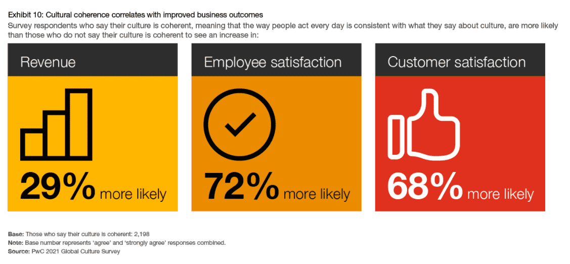 PwC Global Culture 10