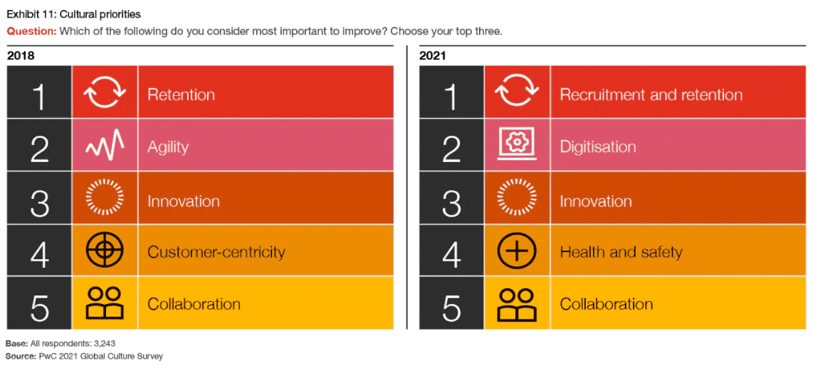 PwC Global Culture 11