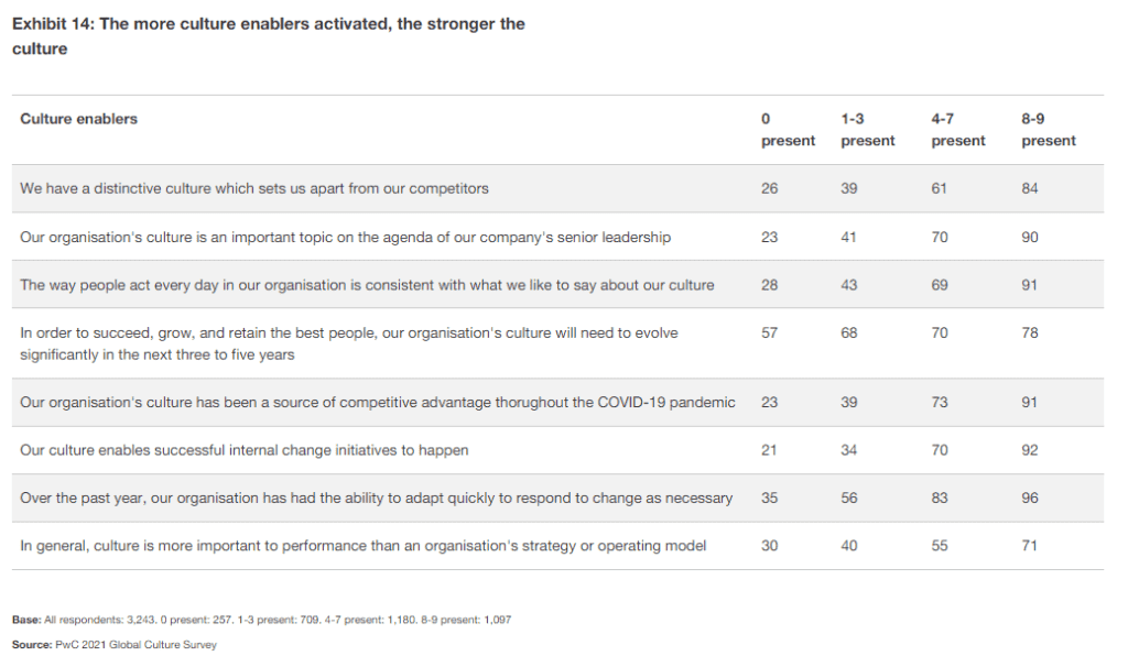 Global Culture Survey 2021: The Link Between Culture And Competitive ...