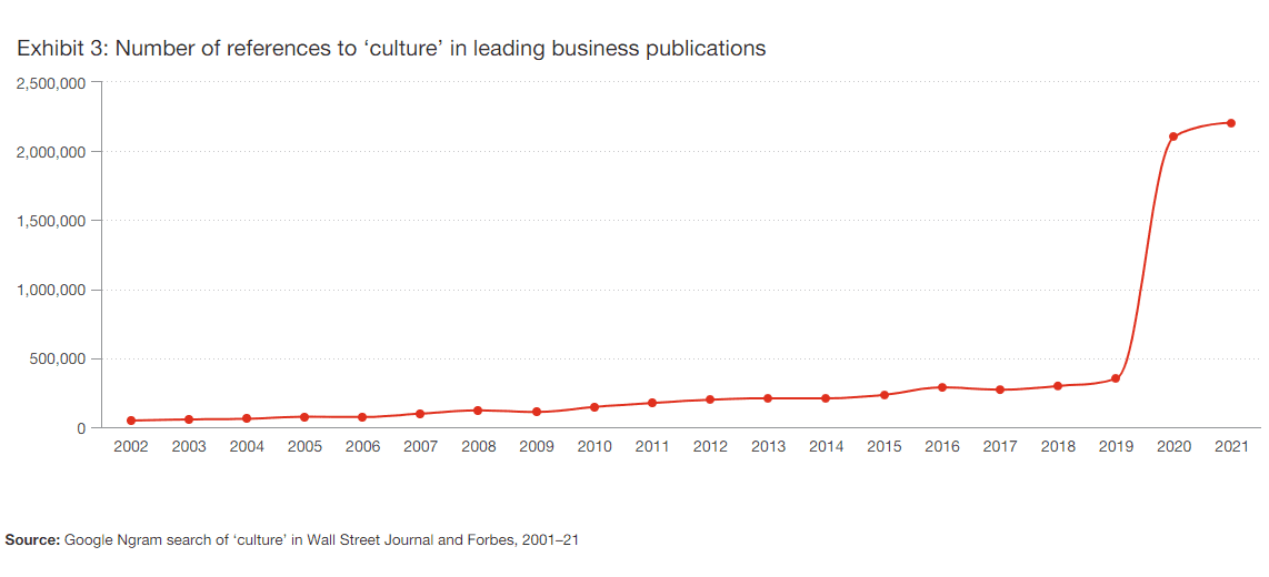 PwC Global Culture 3