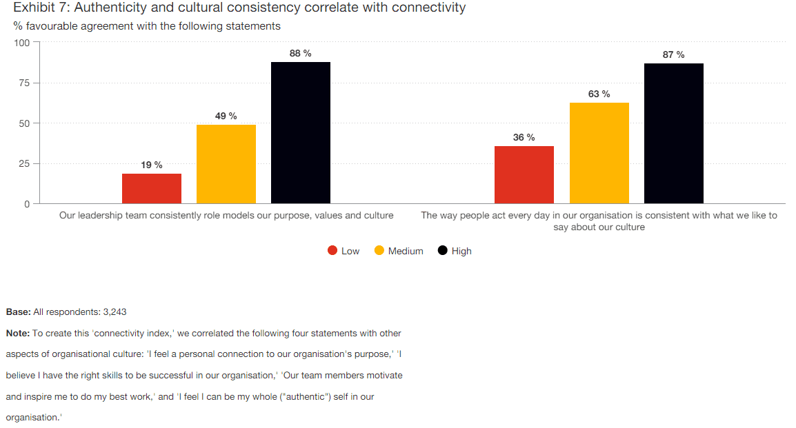 PwC Global Culture 7