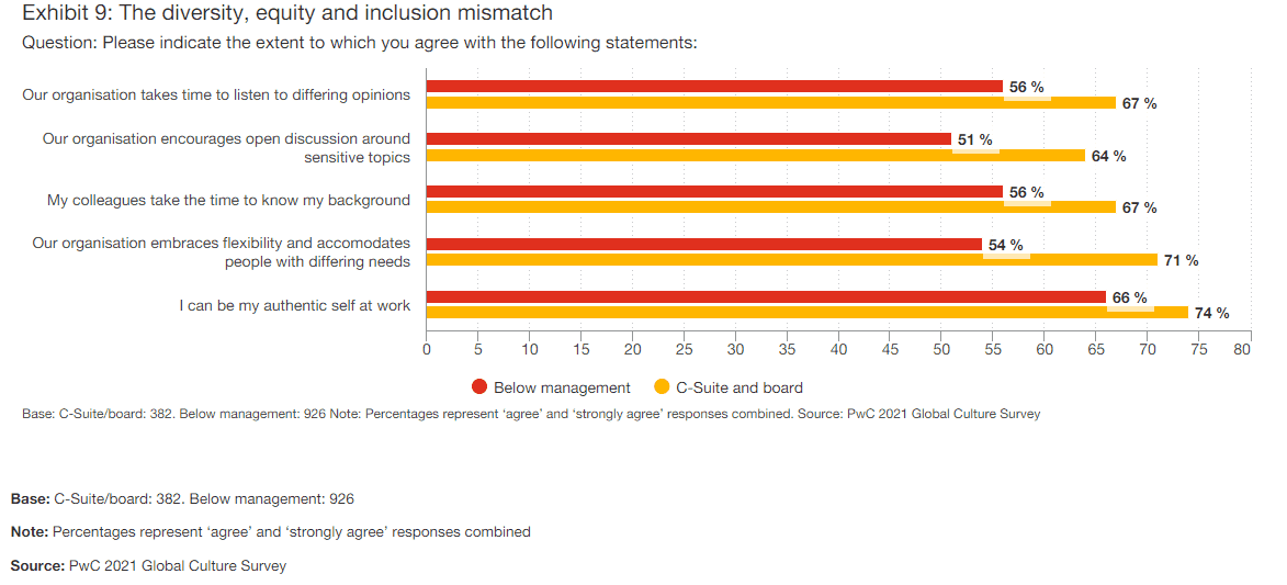 PwC Global Culture 9