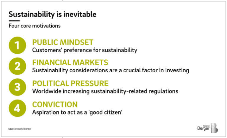 Sustainability - Here To Stay - ICDM