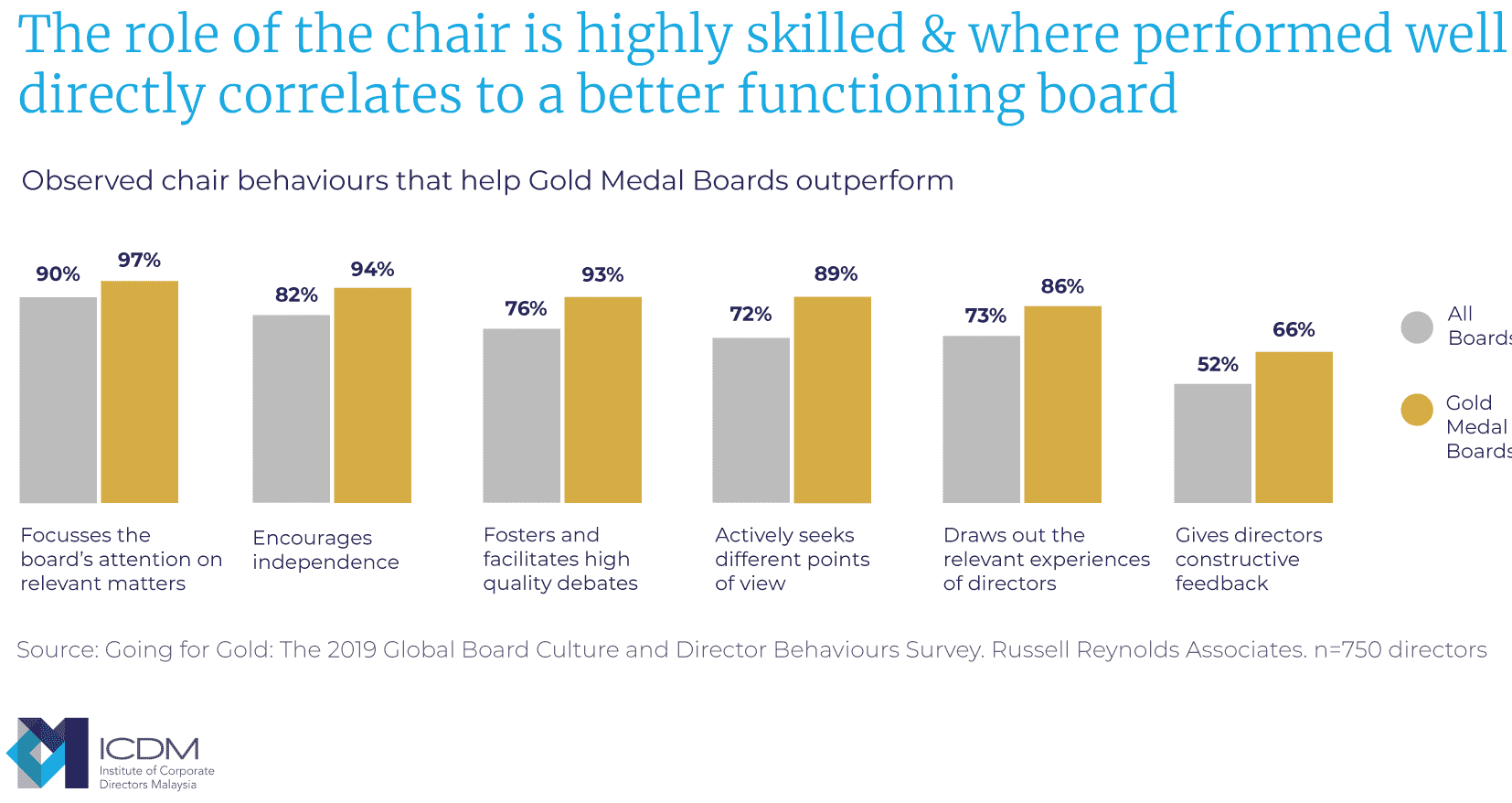 Exhibit 2. Observed Chair Behaviours