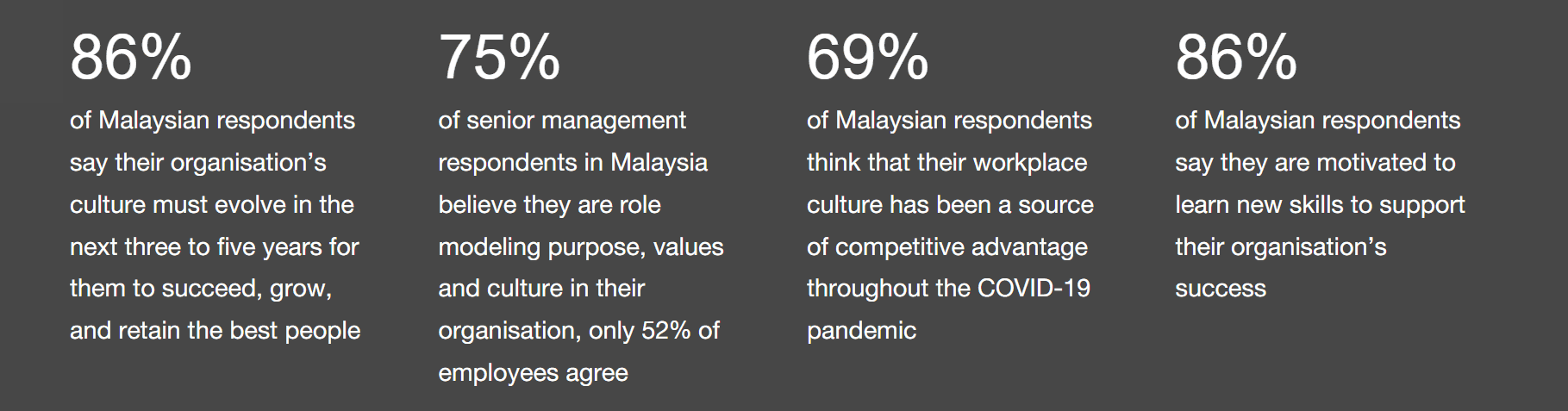 PwC GCS Malaysia 1