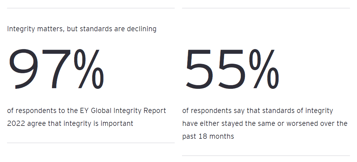 Global Integrity Report 1