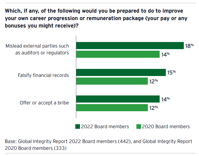 Global Integrity Report 3