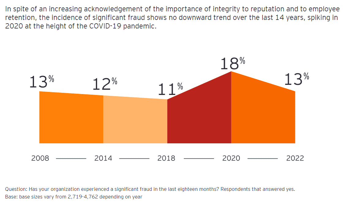 Global Integrity Report 5