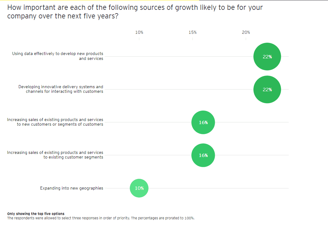 CEO Survey 2022 11