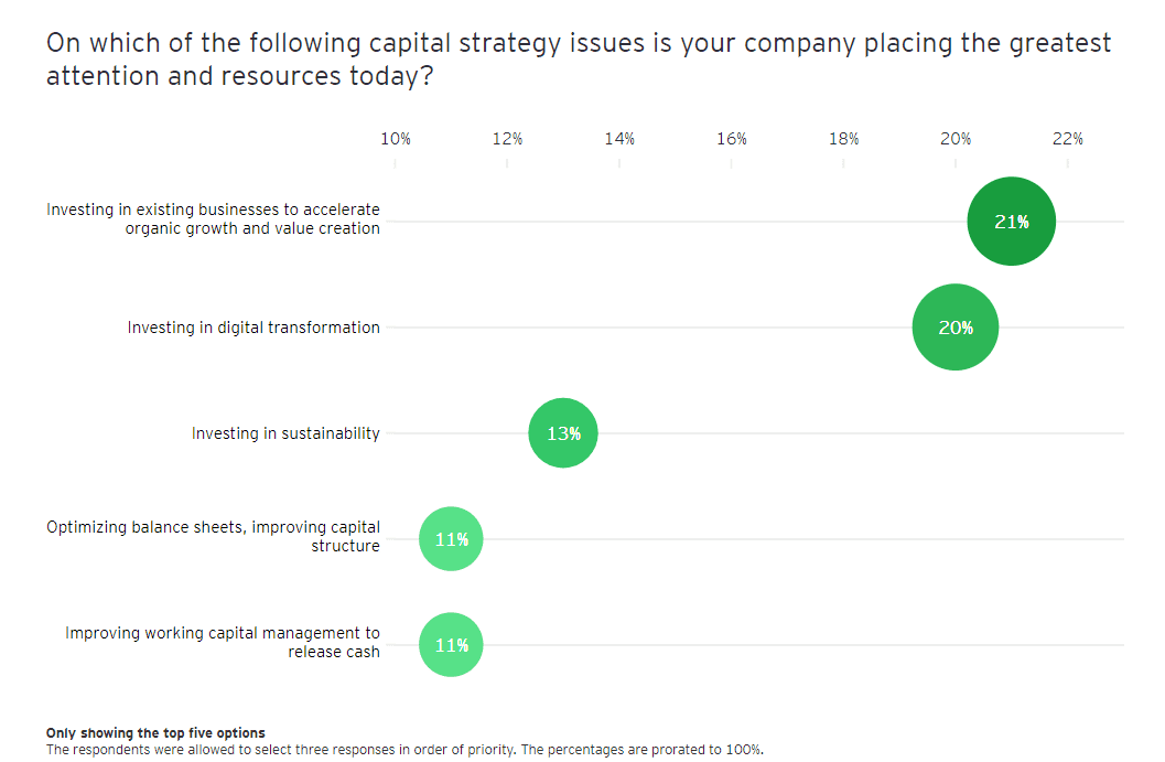 CEO Survey 2022 6