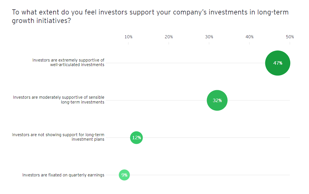 CEO Survey 2022 9