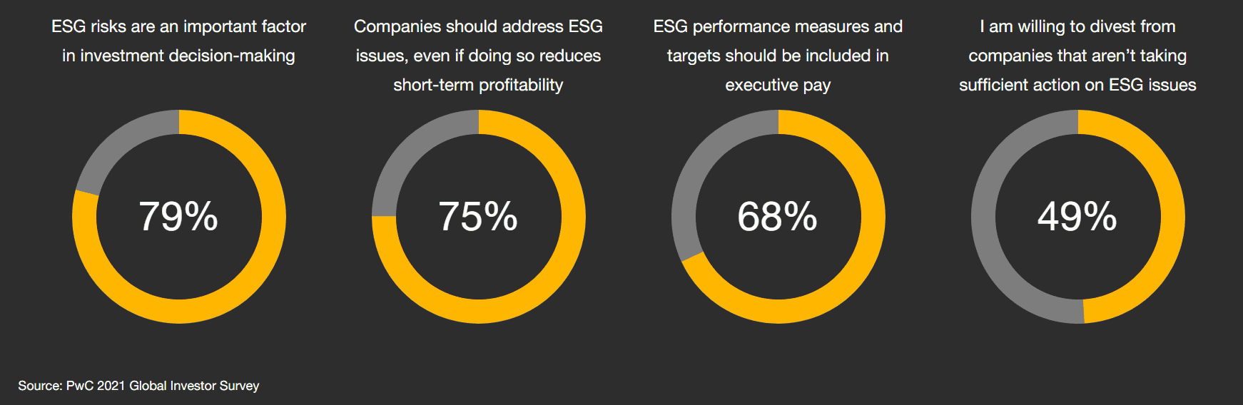 Economic Realities of ESG 1