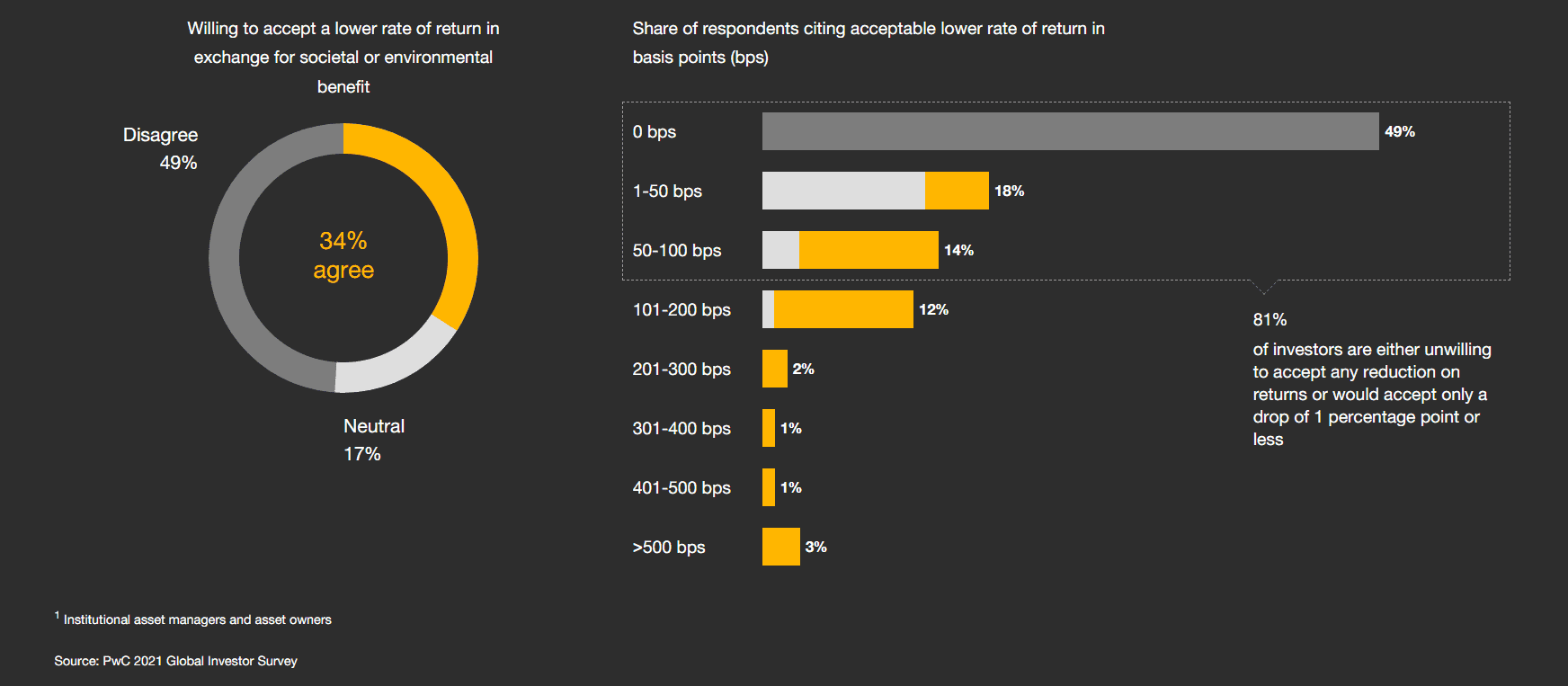 Economic Realities of ESG 2