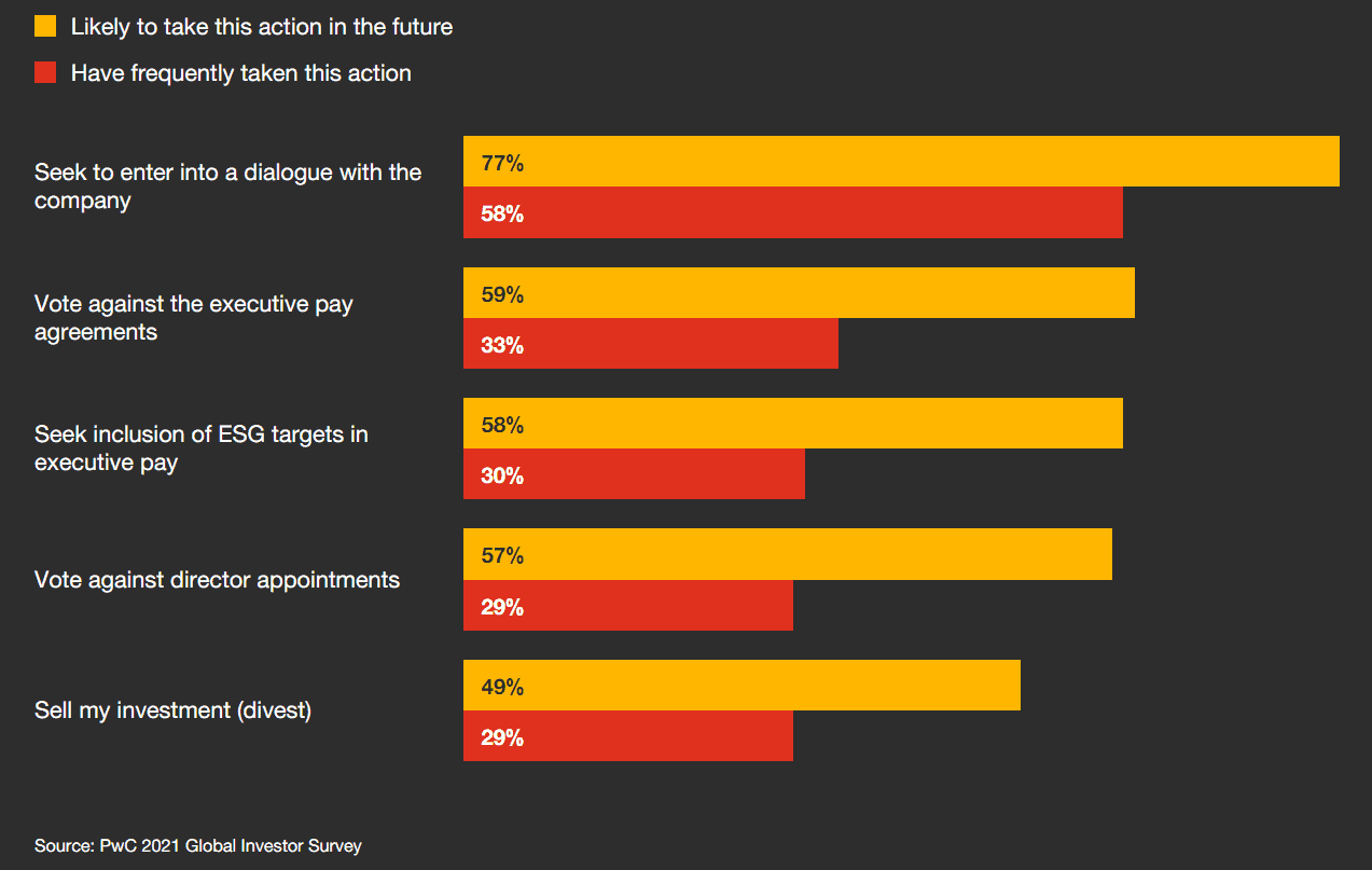 Economic Realities of ESG 4