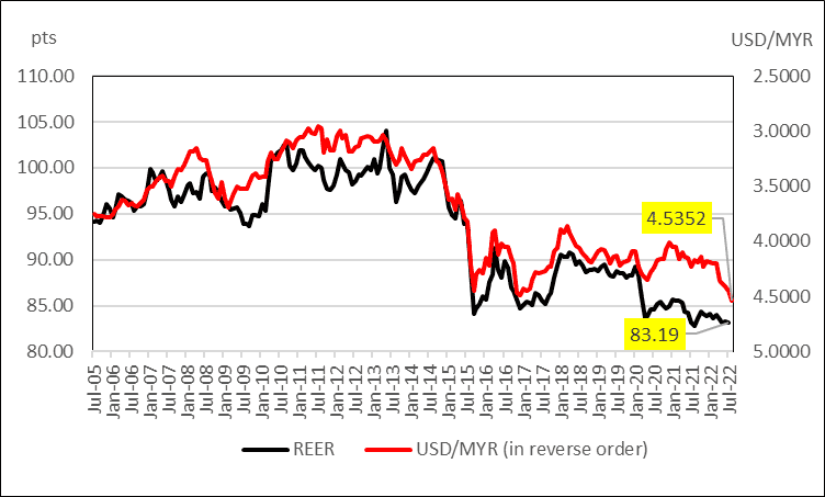 253-ringgit-myr-to-us-dollars-usd-currency-converter