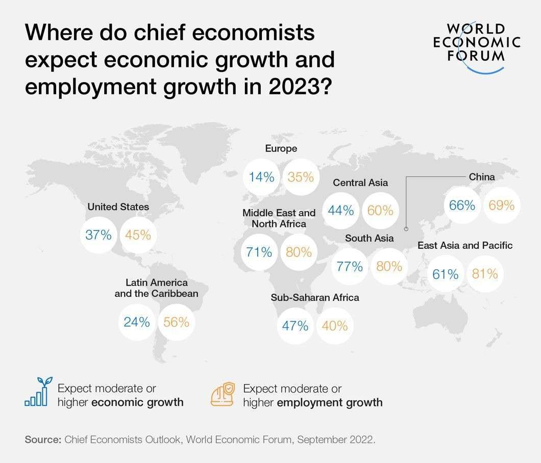 Chief Economist 2