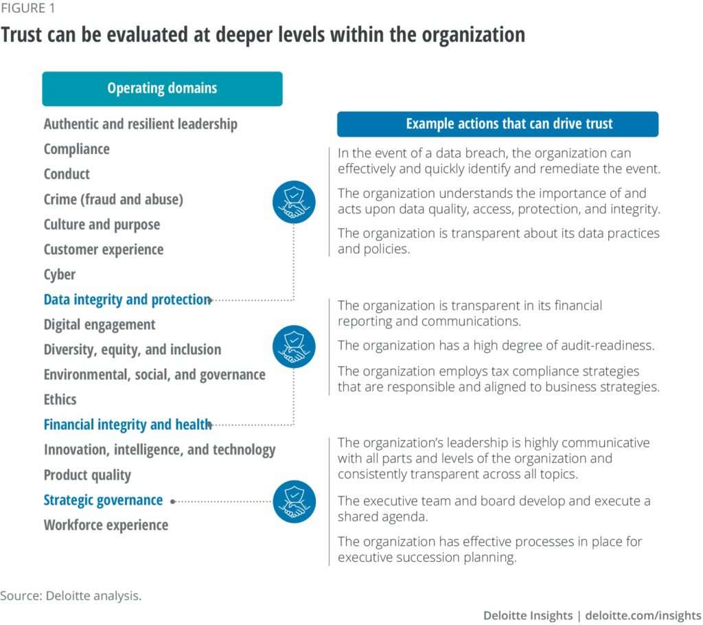 Can You Measure Trust Within Your Organisation? - ICDM