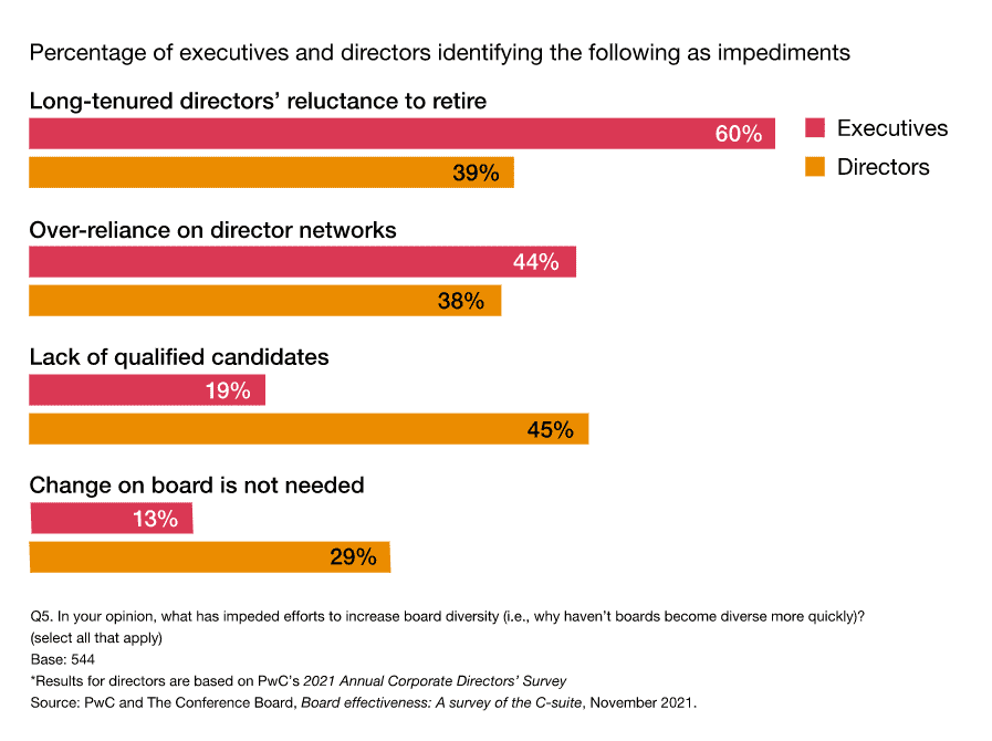 Board Effectiveness 5