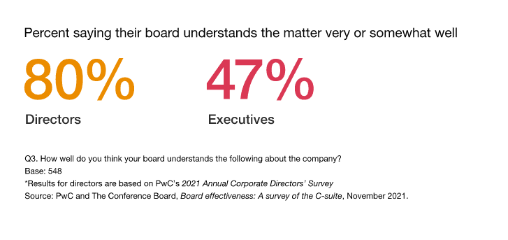 Board Effectiveness 6