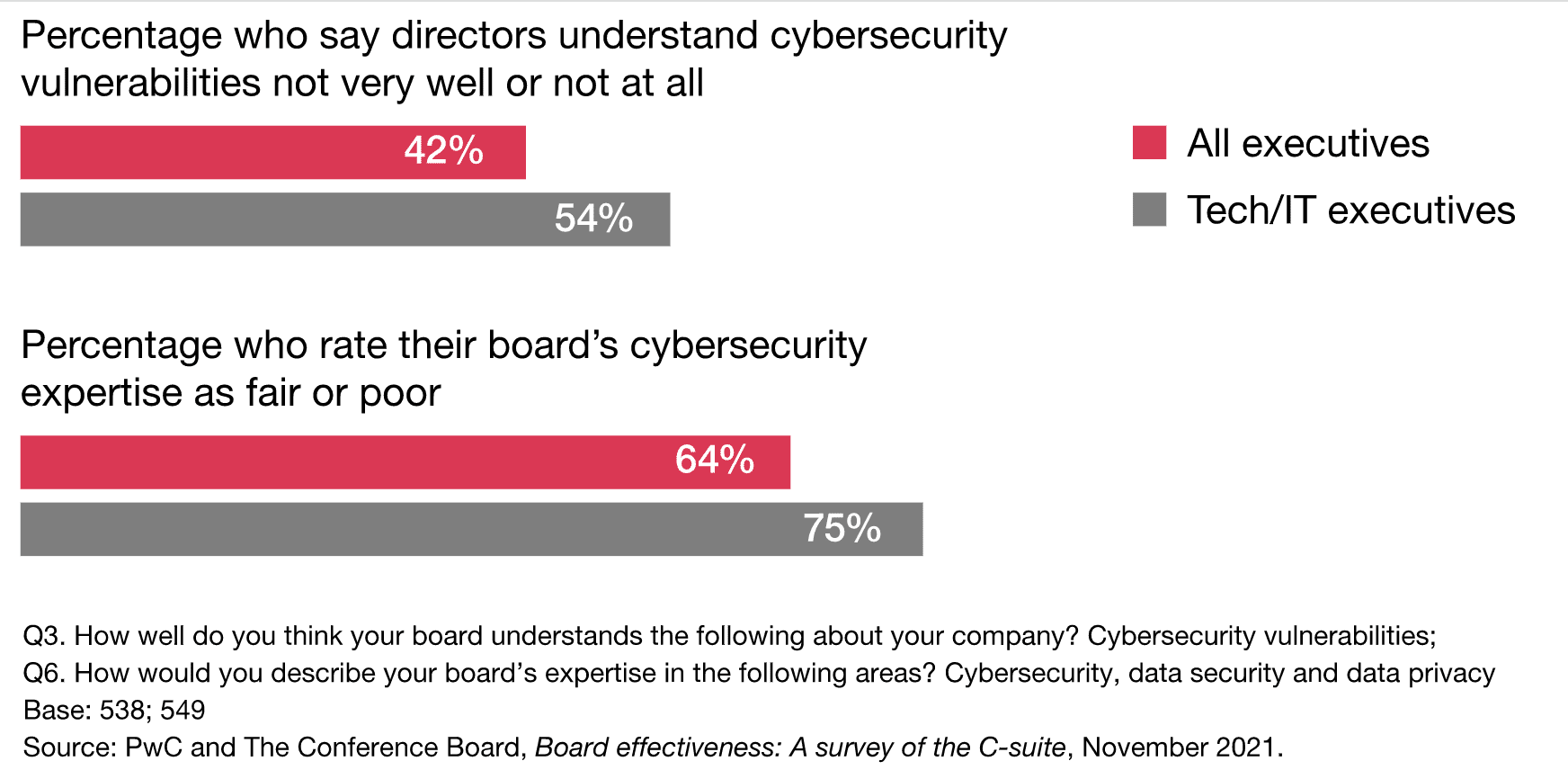 Board Effectiveness 7