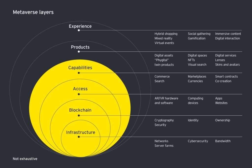 Metaverse Points How Meeting Customers in the Metaverse Can Unlock Lasting Value - ICDM