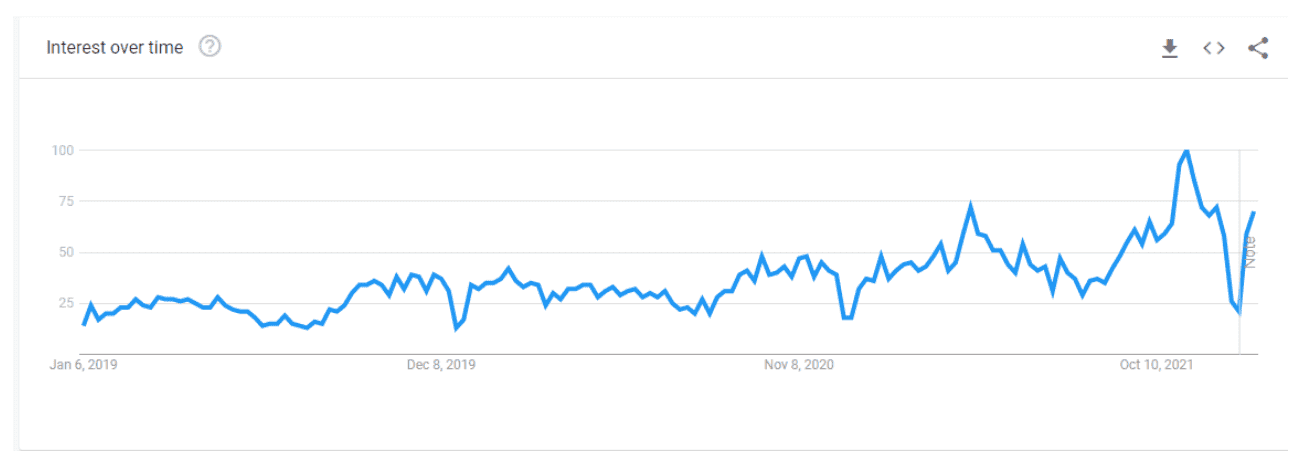 ESG Trends 2023 2