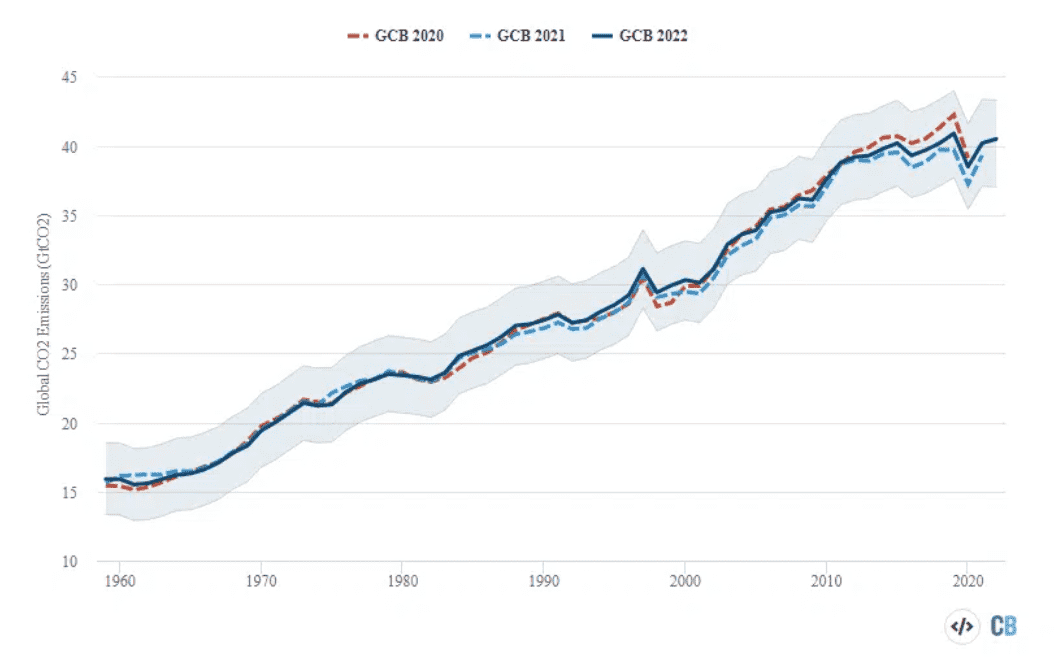 ESG Trends 2023 4