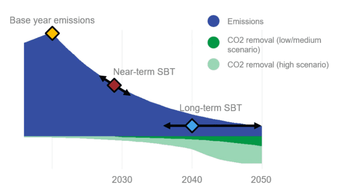 ESG Trends 2023 5